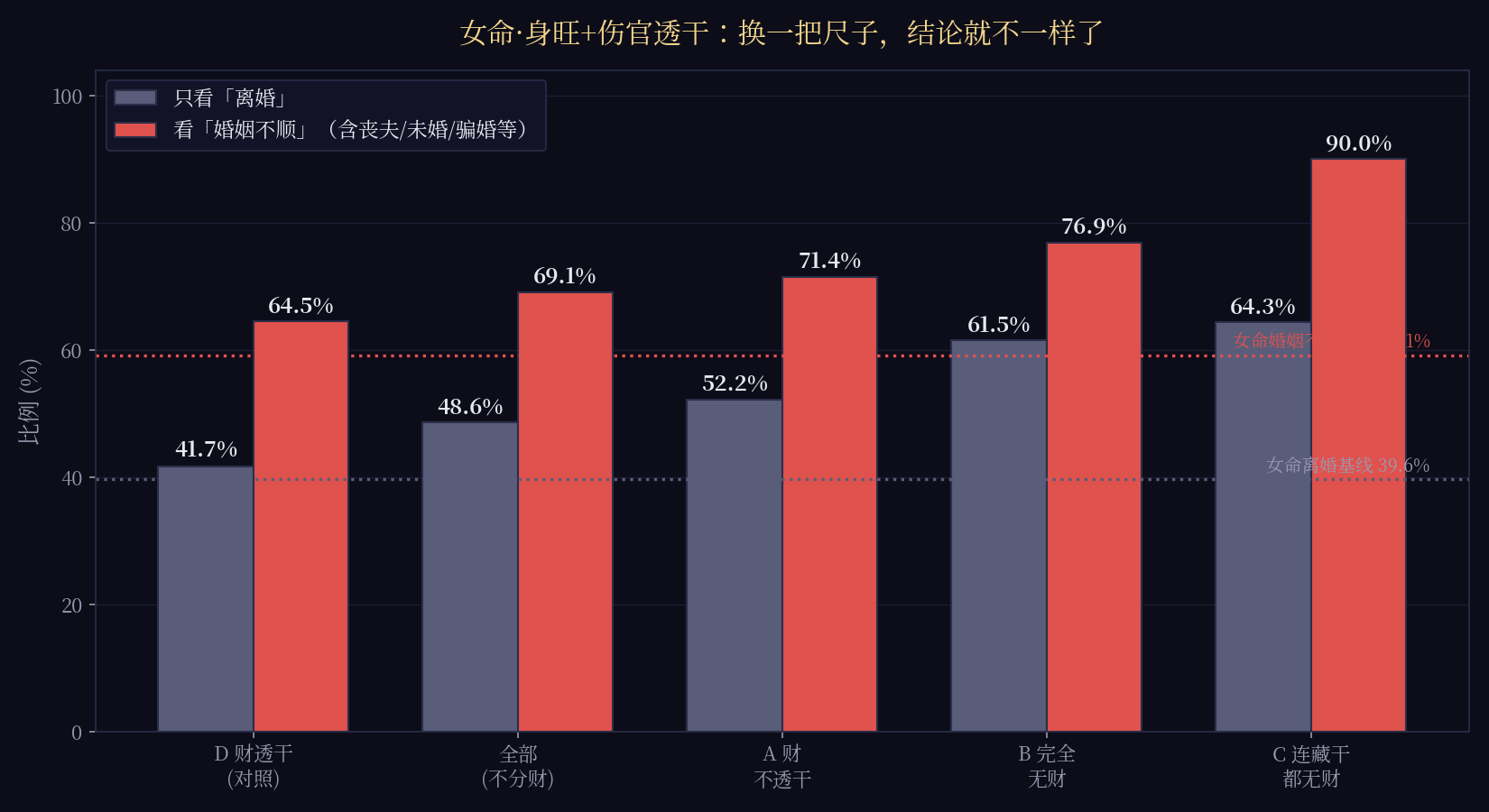 两把尺子的对比