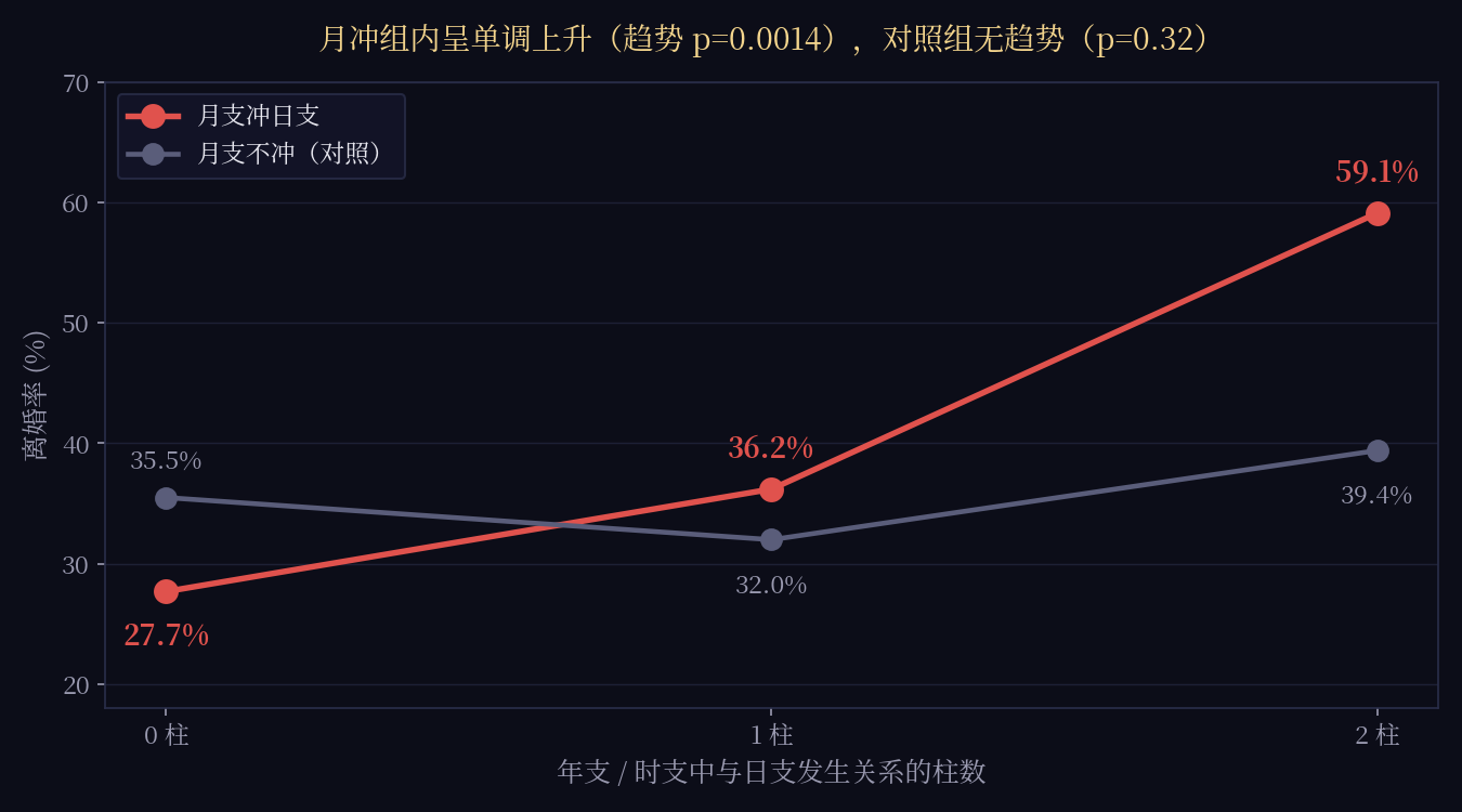 月冲组剂量曲线